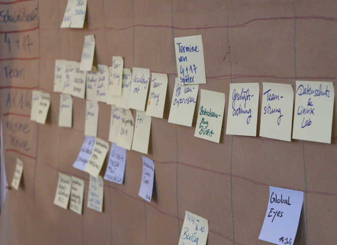 Metaplanwand mit Zeitstrahl und Post-Its mit Aufgabe nund Terminen