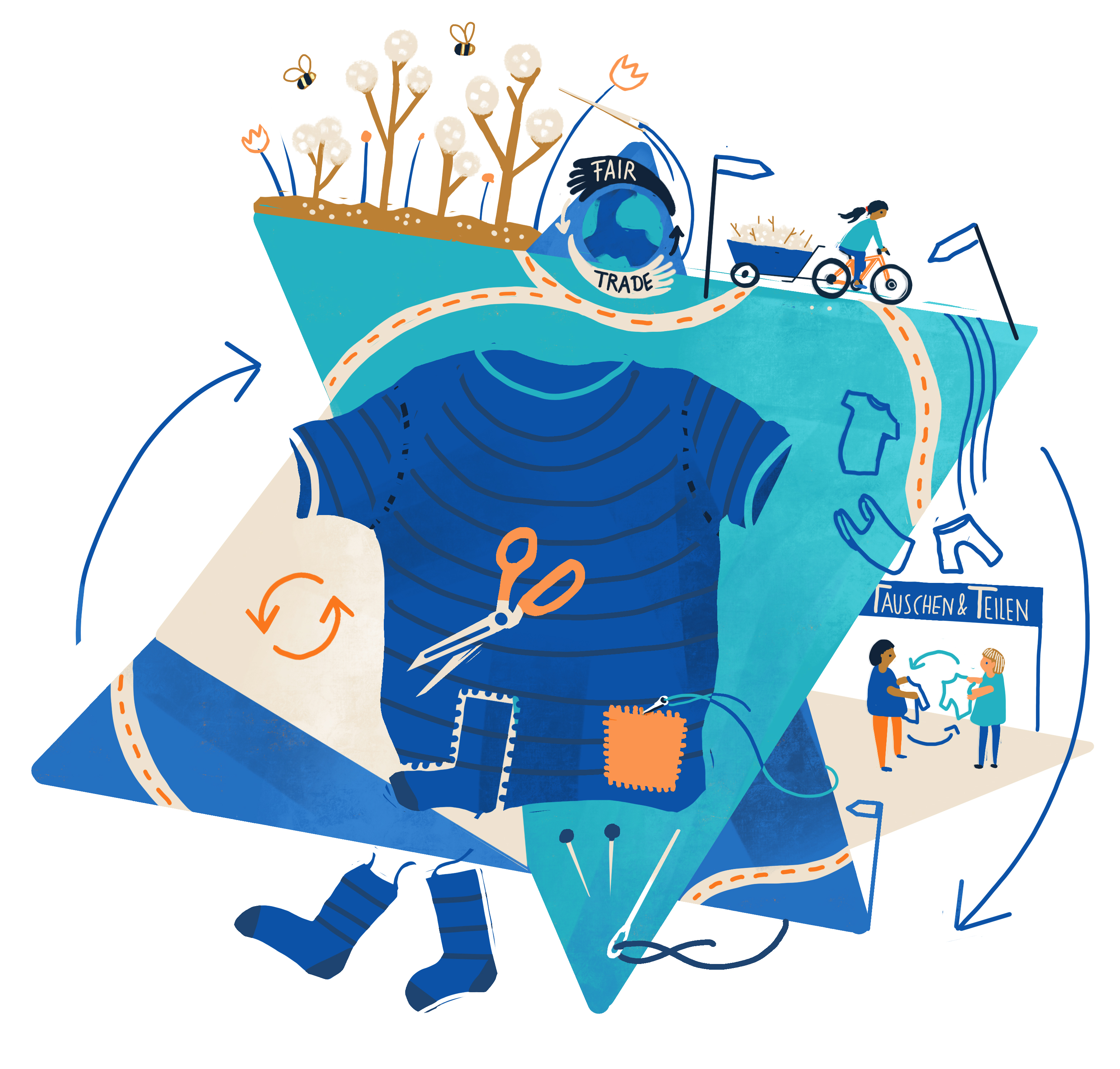 Logo des Actionbounds, das aus vielen Gebrauchsgütern sich zusammensetzt und die folgenden Schriftzüge trägt: "Fair Trade" und  "Tauschen und Teilen"