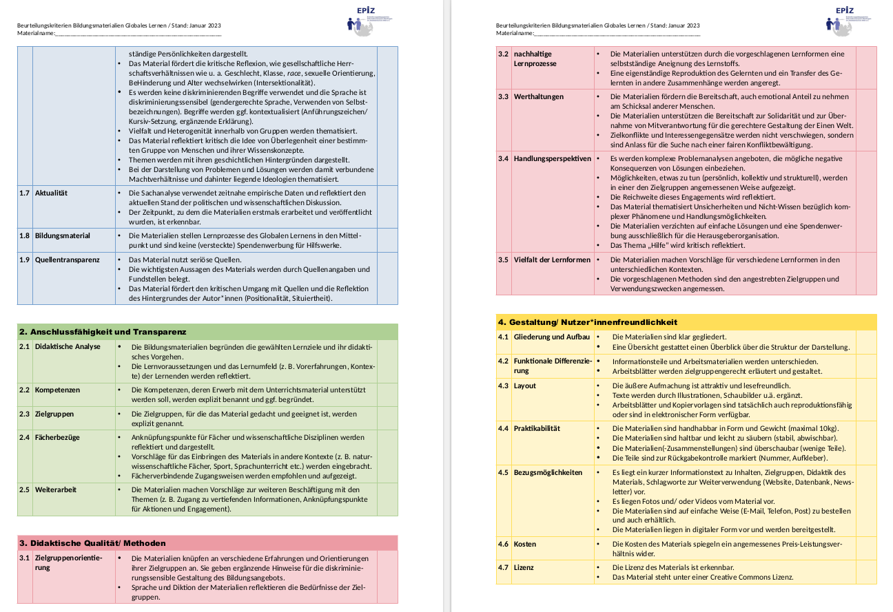 Ceckliste mit verschiedenen Beurteilungskriterien